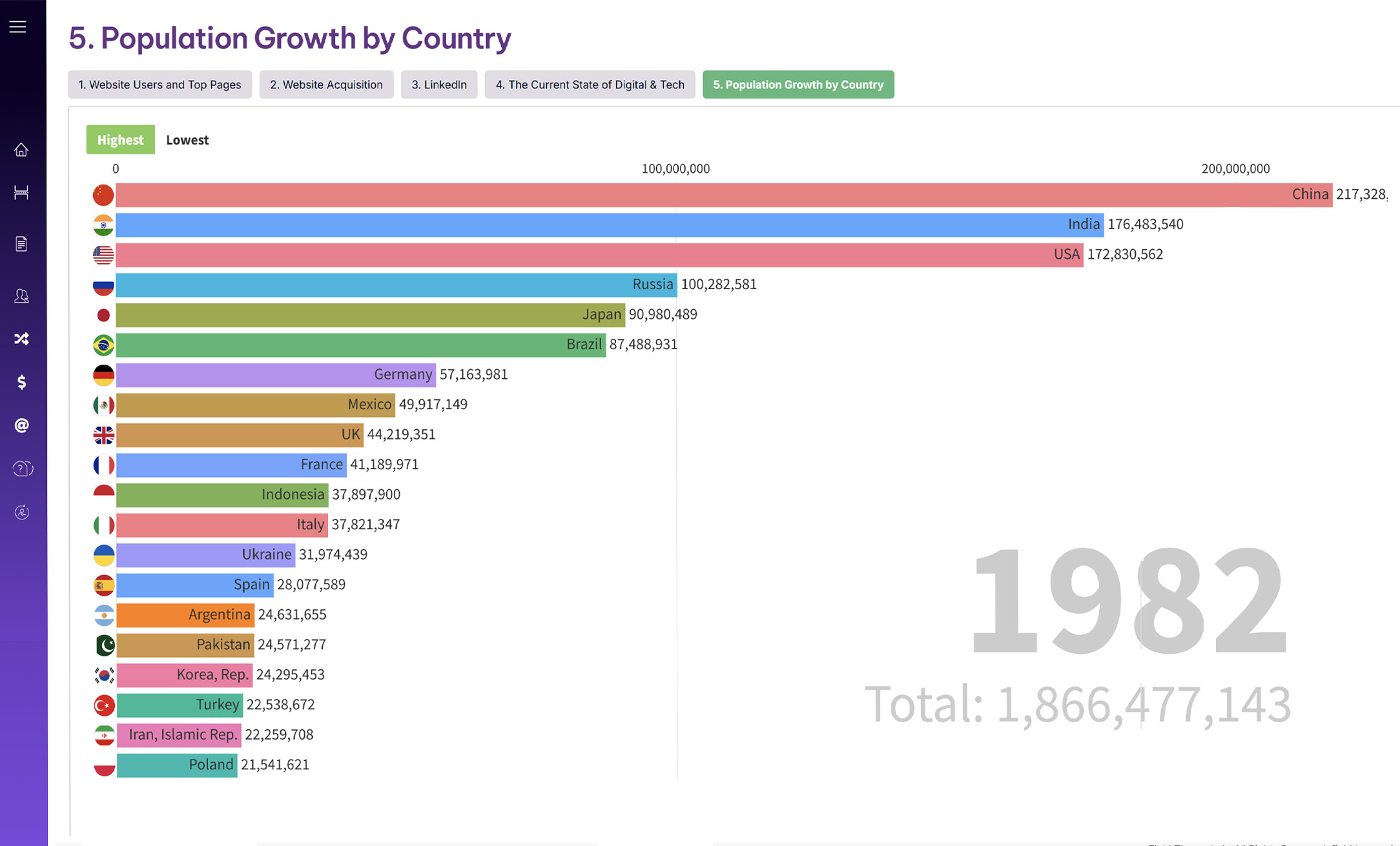 Animated_dashboard_ANNA-Example